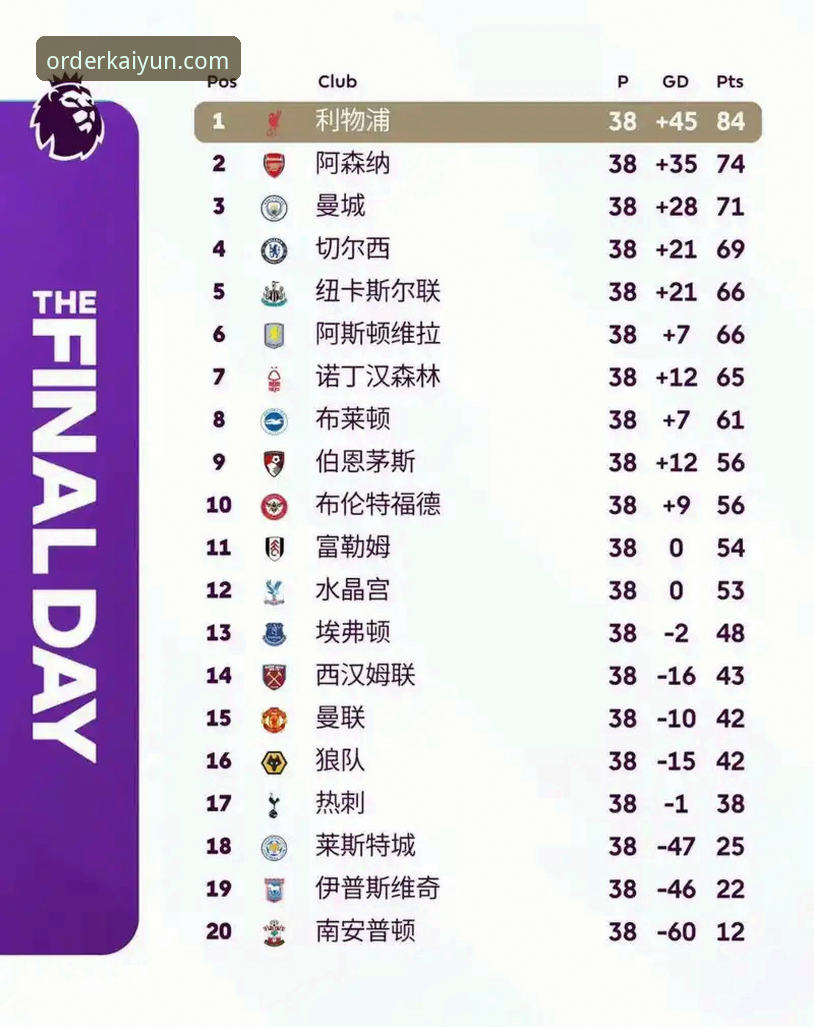 英超5月积分榜深度解析：阿森纳领跑背后的数据密码与开云体育安卓版观赛指南