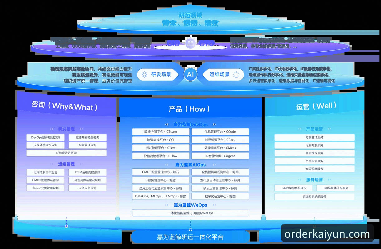 揭秘开云体育正规平台的创新进化：2026新版如何重新定义投注体验